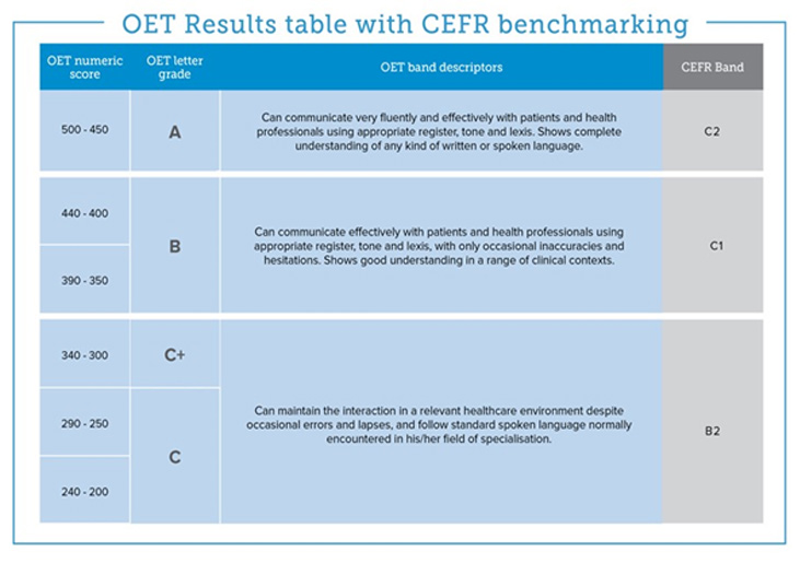 OET at Four Skills image